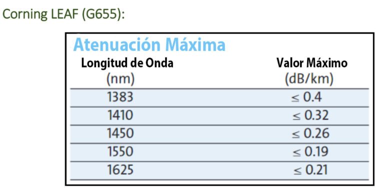 Introducción A Las Redes De Fibra óptica Check Fiber