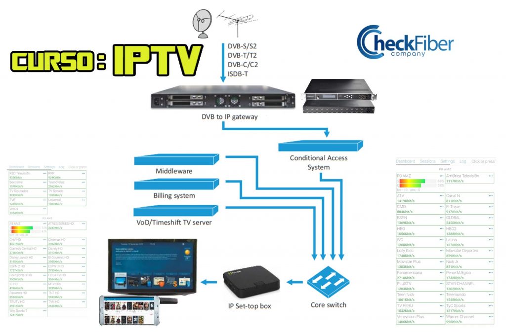 IPTV/OTT